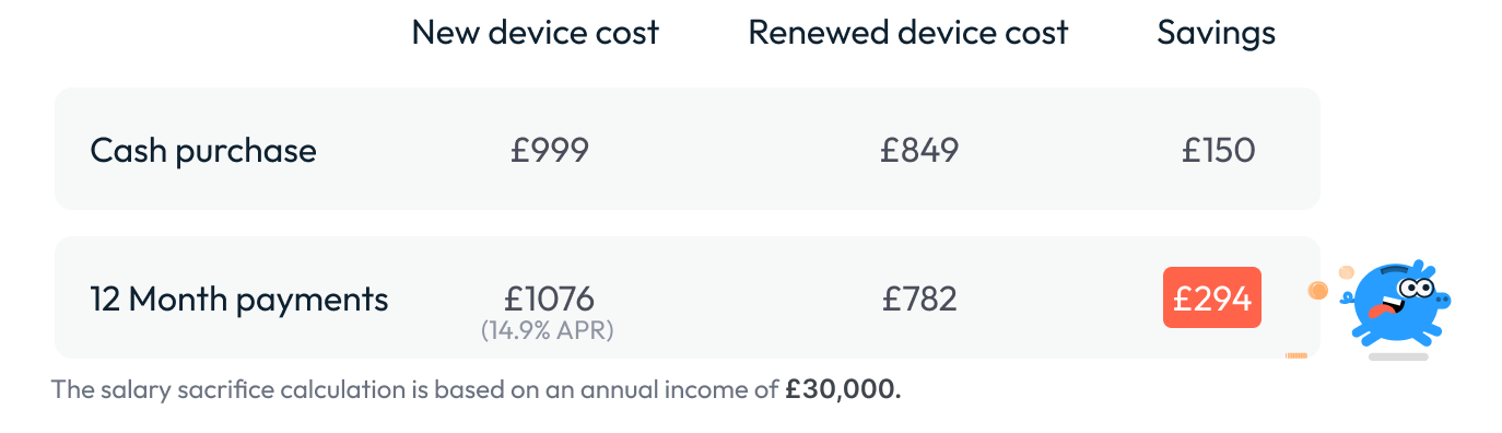 Savings table